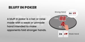 How to Bluff in Online Poker Effectively: Pro Tips That Win in 2026